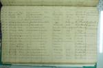 St Andrews Church Vepery, Baptismal Register 1858-81 - 08